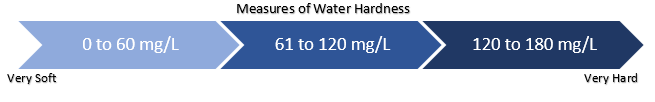 hardnessScale